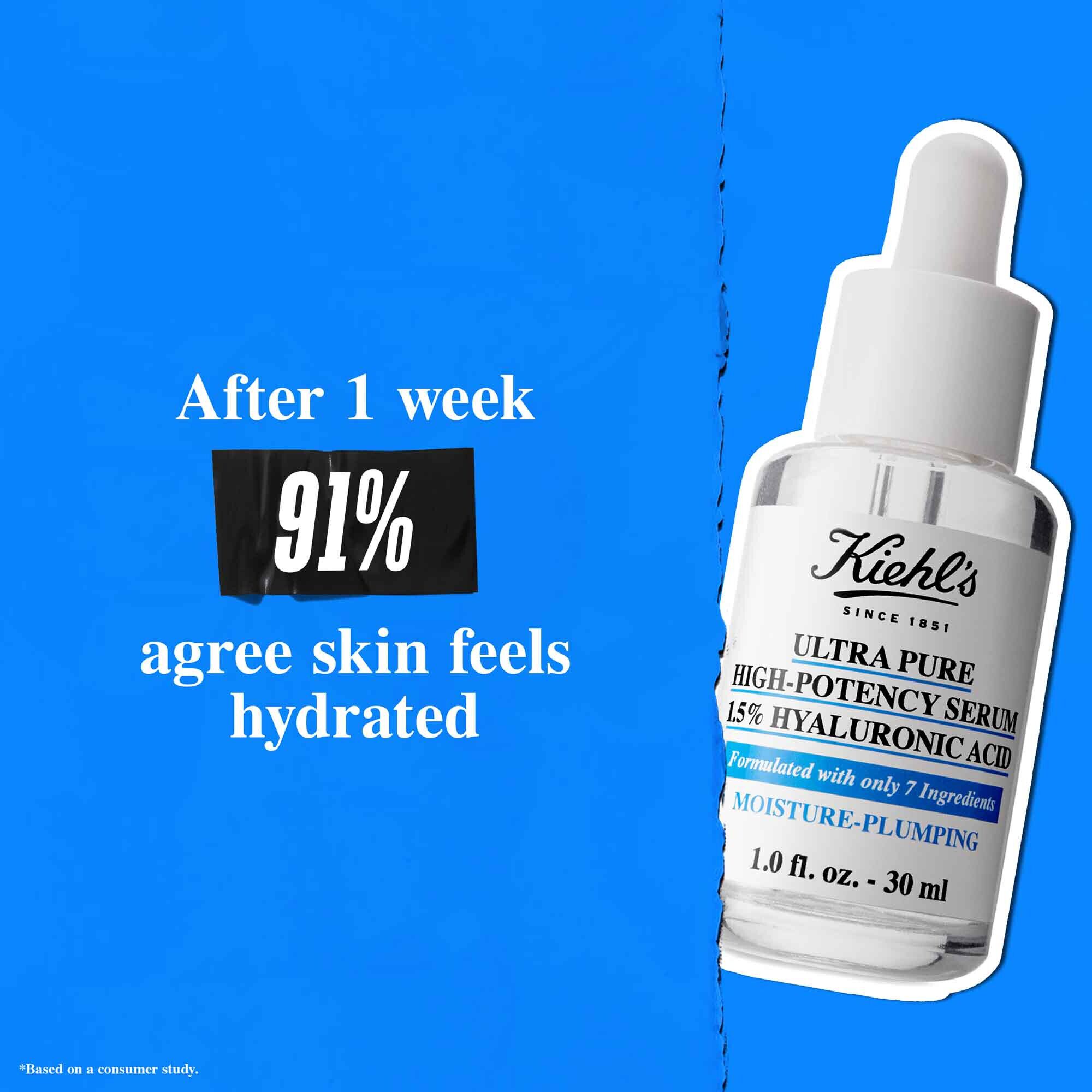 Bočica Ultra Pure 1.5% Hyaluronic Acid Serum na plavoj pozadini s tekstom: „Nakon 1 tjedna 91 % se slaže da je koža hidratizirana.”