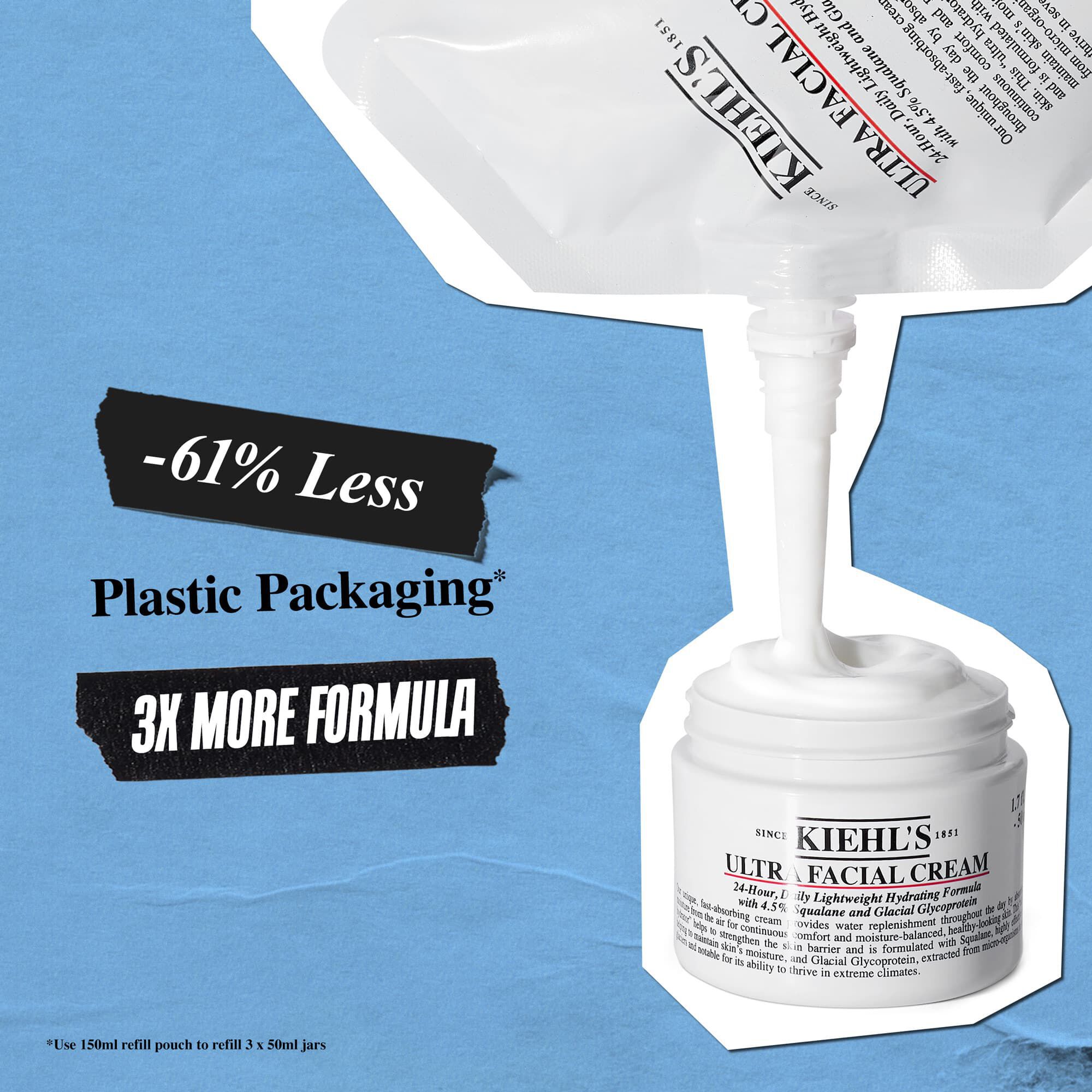 Zamjensko pakiranje kreme Ultra Facial Cream sadrži 61 % manje plastične ambalaže i 3 puta više formule