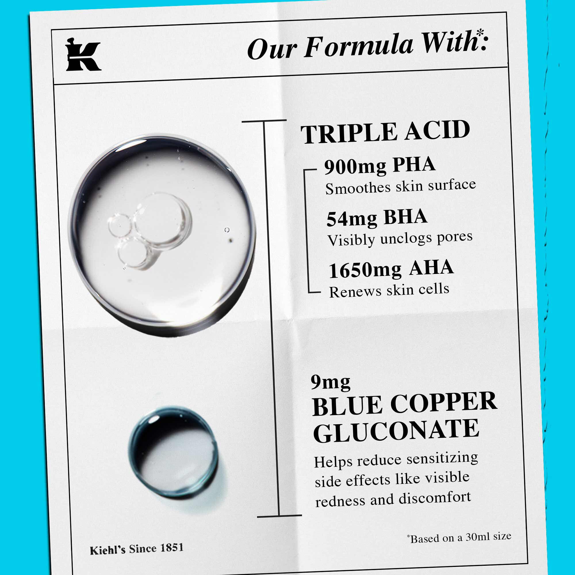 Prikaz formule s tekstom koji ističe „Trostruku kiselinu” i „Plavi bakreni glukonat” kao ključne sastojke.
