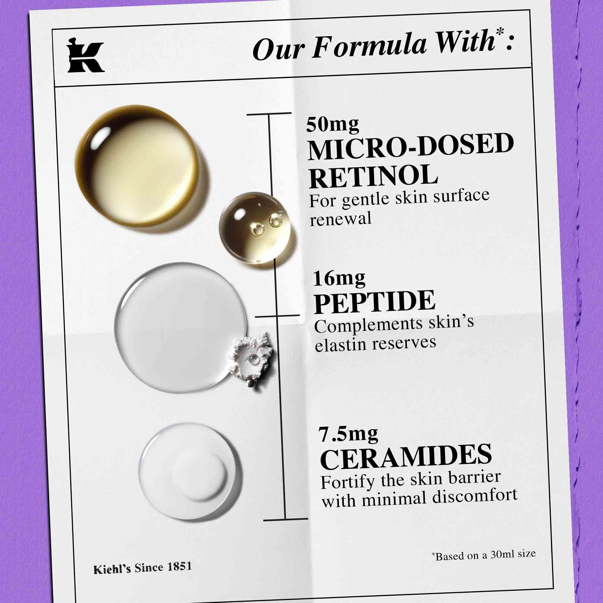 Sastojci seruma Kiehl's Retinol Skin Renewing Daily Microdose – keramidi, peptidi, čisti retinol