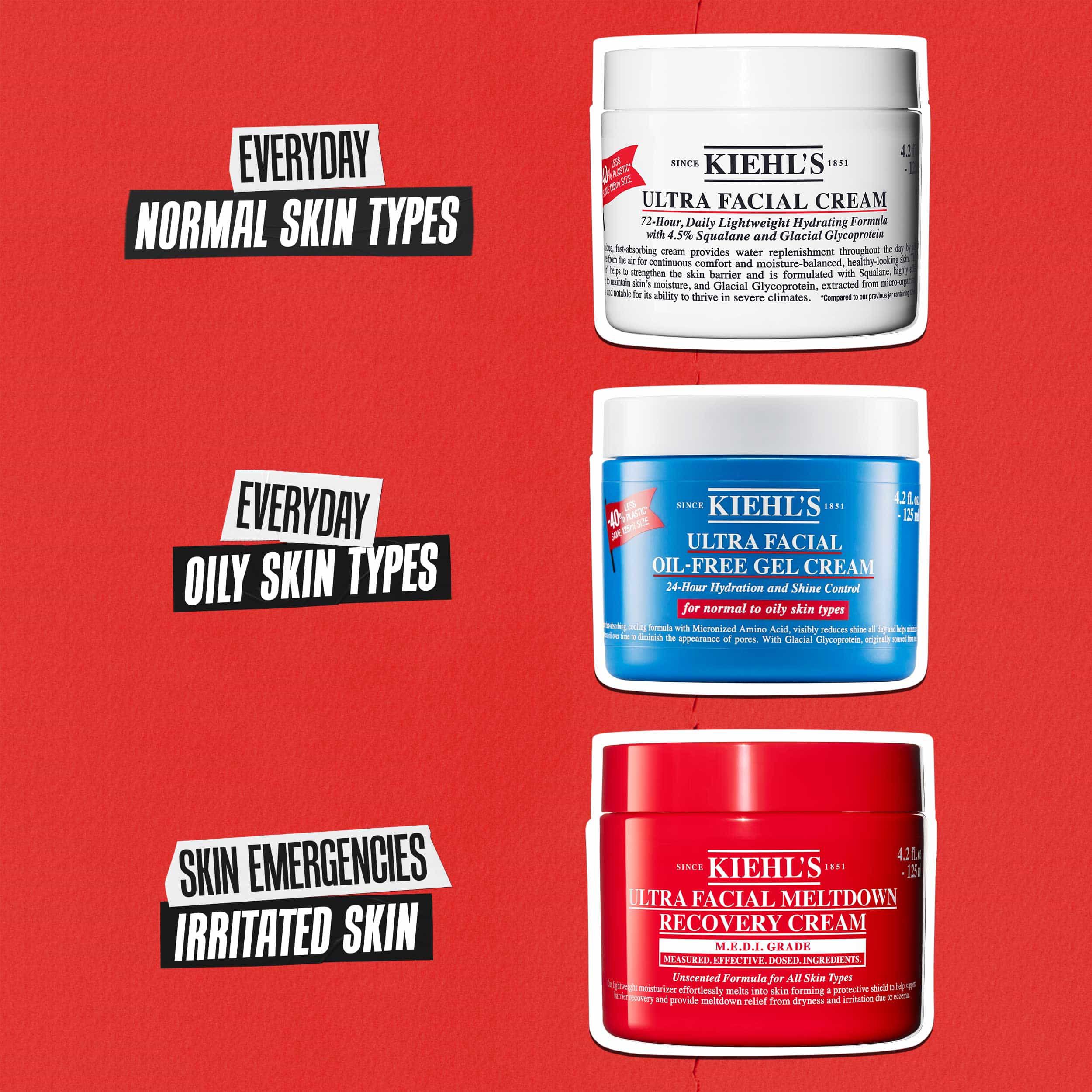 Tri Kiehl’s kreme: Ultra Facial Cream za normalnu kožu, Oil-Free Gel Cream za masnu kožu i Meltdown Recovery Cream za nadraženu kožu.