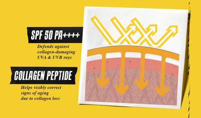 Dijagram kože Better Screen UV seruma govori o sprječavanju starenja korištenjem kreme za sunčanje